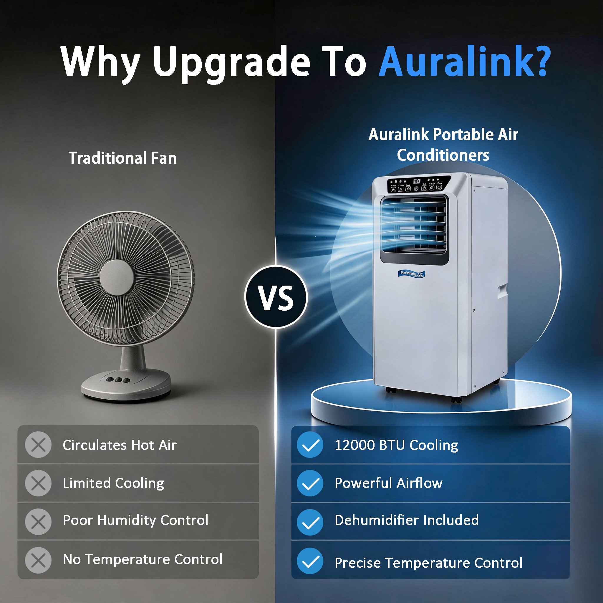 Auralink Portable Air Conditioners